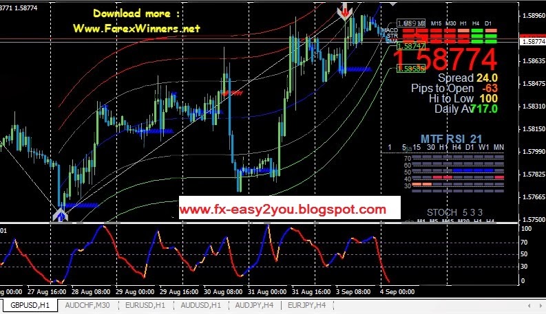 Forex trading html template